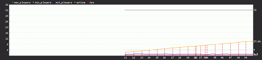 Last Month Last Month