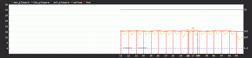 Last Month Last Month
